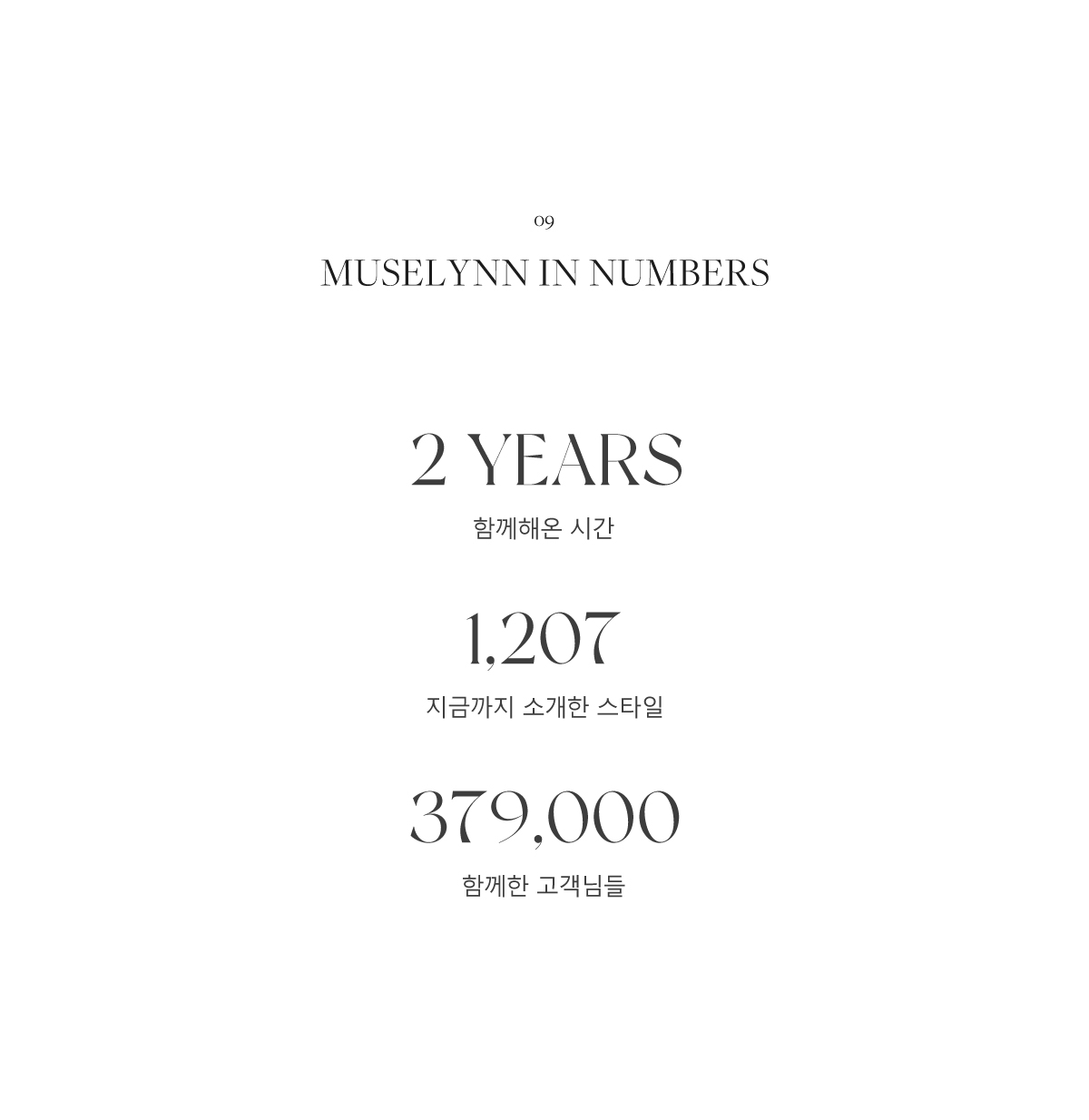 Muselynn in Numbers